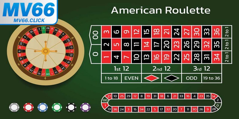 Biết dừng lại đúng lúc là một mẹo quan trọng trong game Roulette